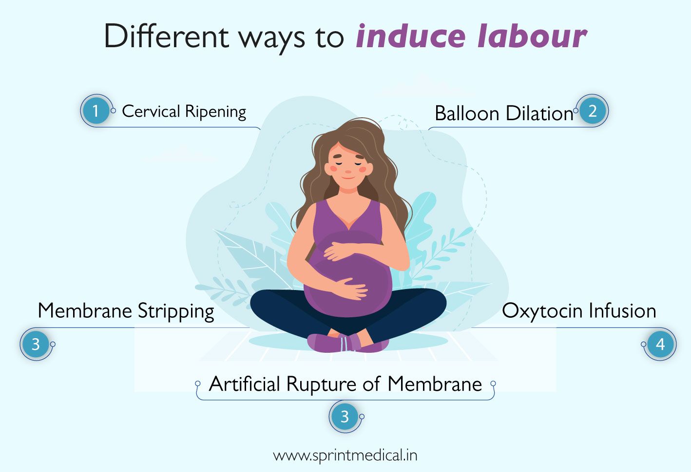 Different ways to induce labour