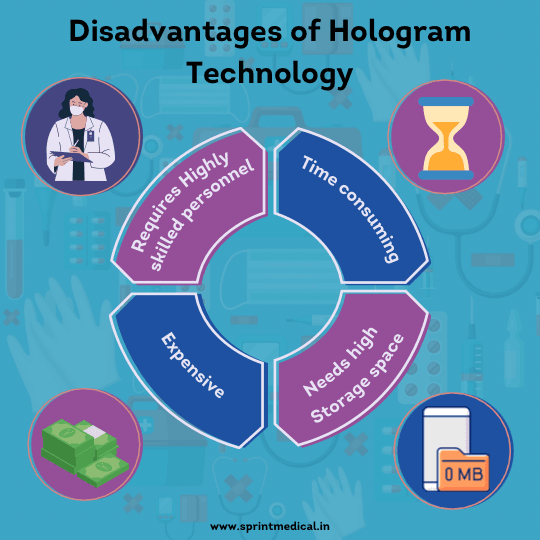Disadvantages Of Hologram Technology