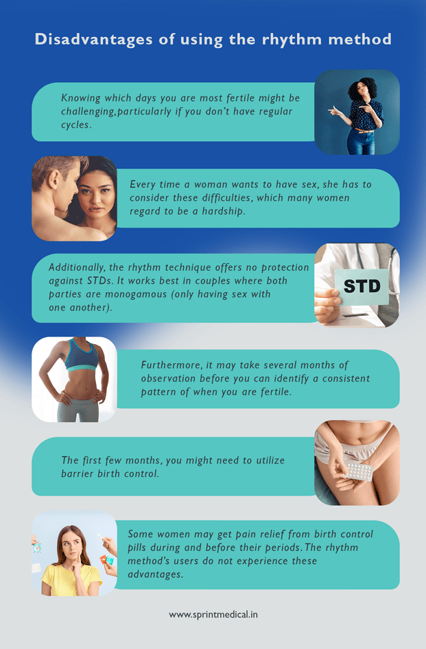 Disadvantages of rhythm method 