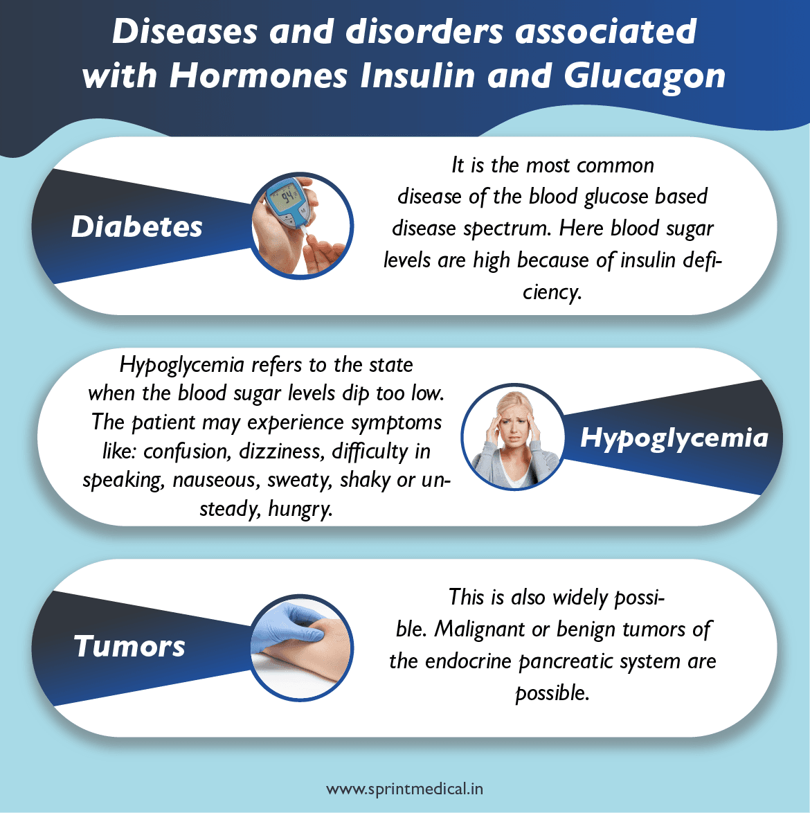 Diseases and disorders associated with Hormones Insulin and Glucagon