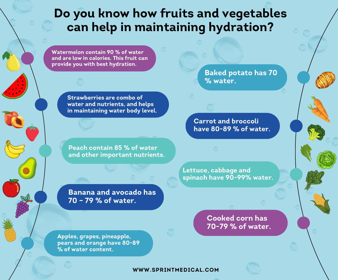 Do you know how fruits and vegetables can help in maintaining hydration