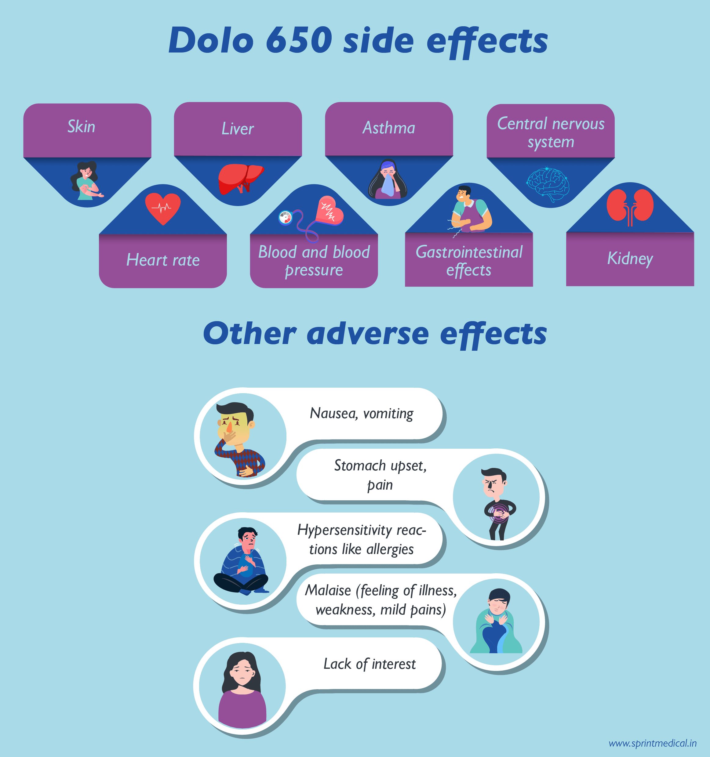 Dolo 650 side effects