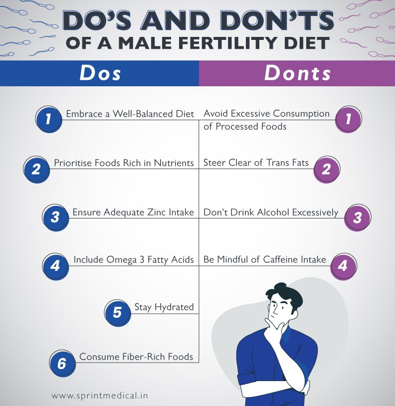 Dos and Don'ts of a Male Fertility Diet