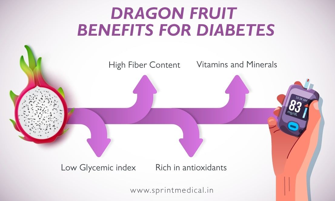 Dragon fruit benefits for diabetes