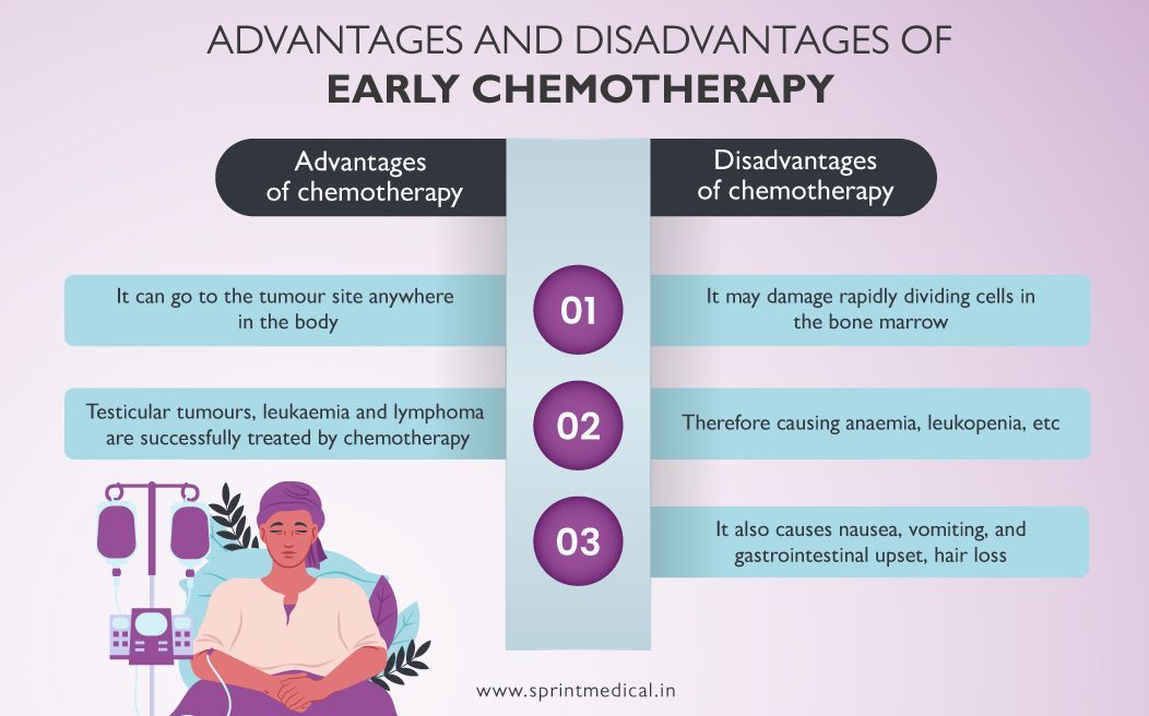 Early chemotherapy, its advantages and disadvantages