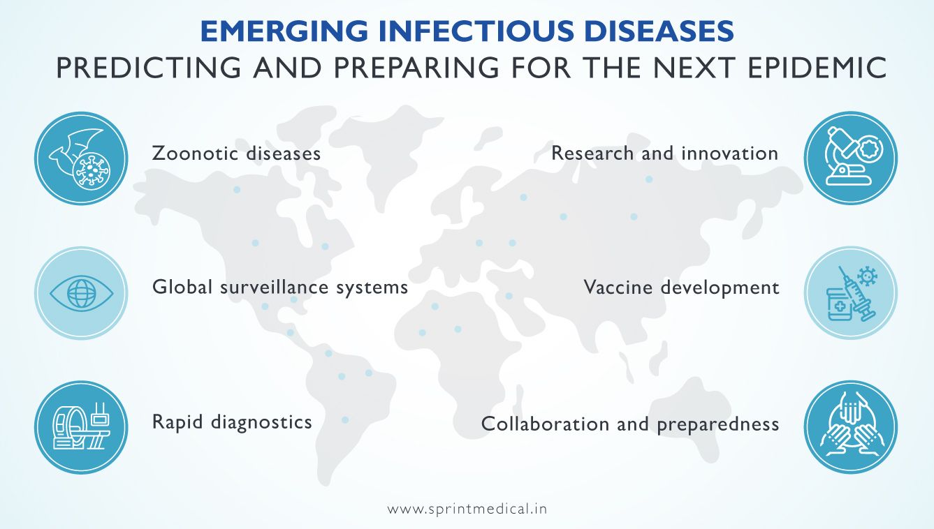 Emerging Infectious Diseases Predicting and Preparing for the Next Epidemic