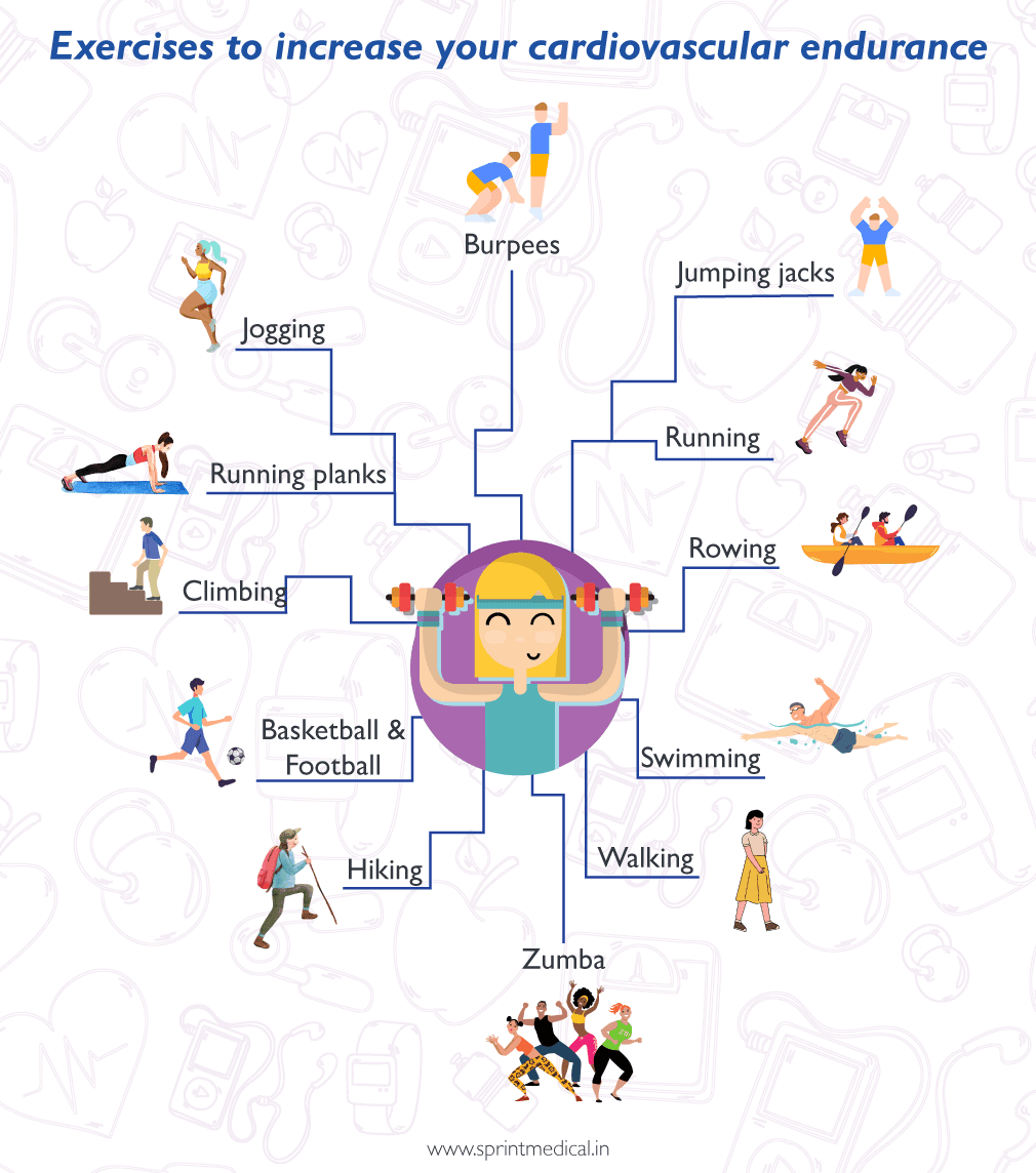 Exercises to increase your cardiovascular endurance