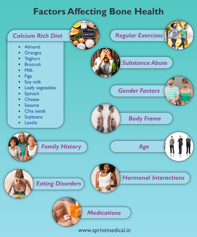 Factors Affecting Bone Health