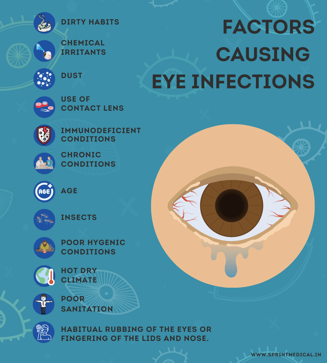 Factors Causing Eye Infections