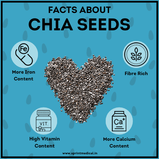 Facts about Chia Seeds