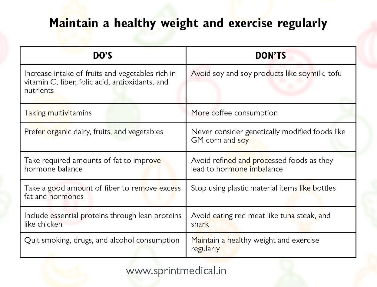 Fertility diet for women- do’s and don’ts