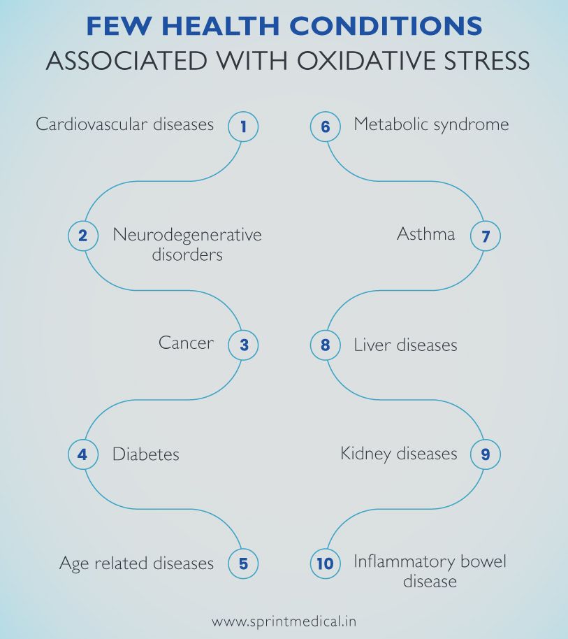 Few health conditions associated with oxidative stress