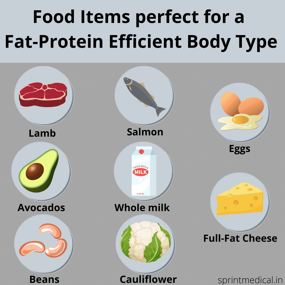 Food for Fat-Protein Efficient Body Type