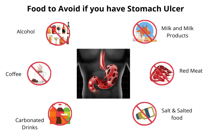 Food to Avoid if you have Stomach Ulcer Infographics