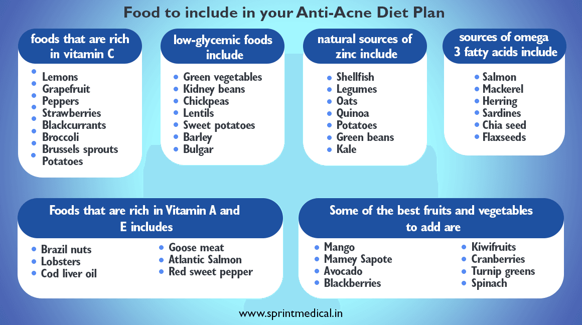 Food to include in your Anti-Acne Diet Plan