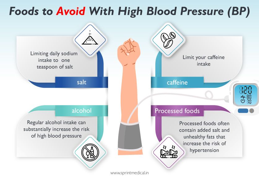 Foods to Avoid With High Blood Pressure (BP)