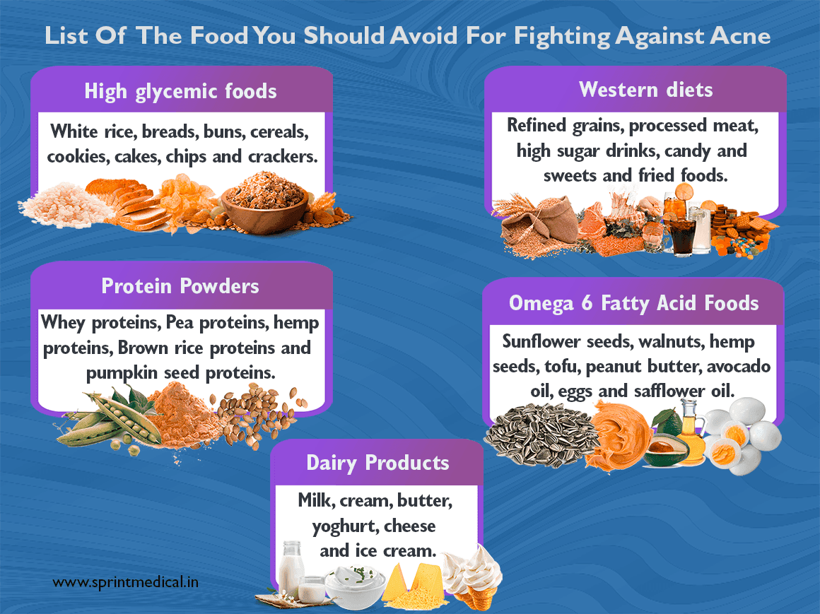 Foods to Avoid for Acne