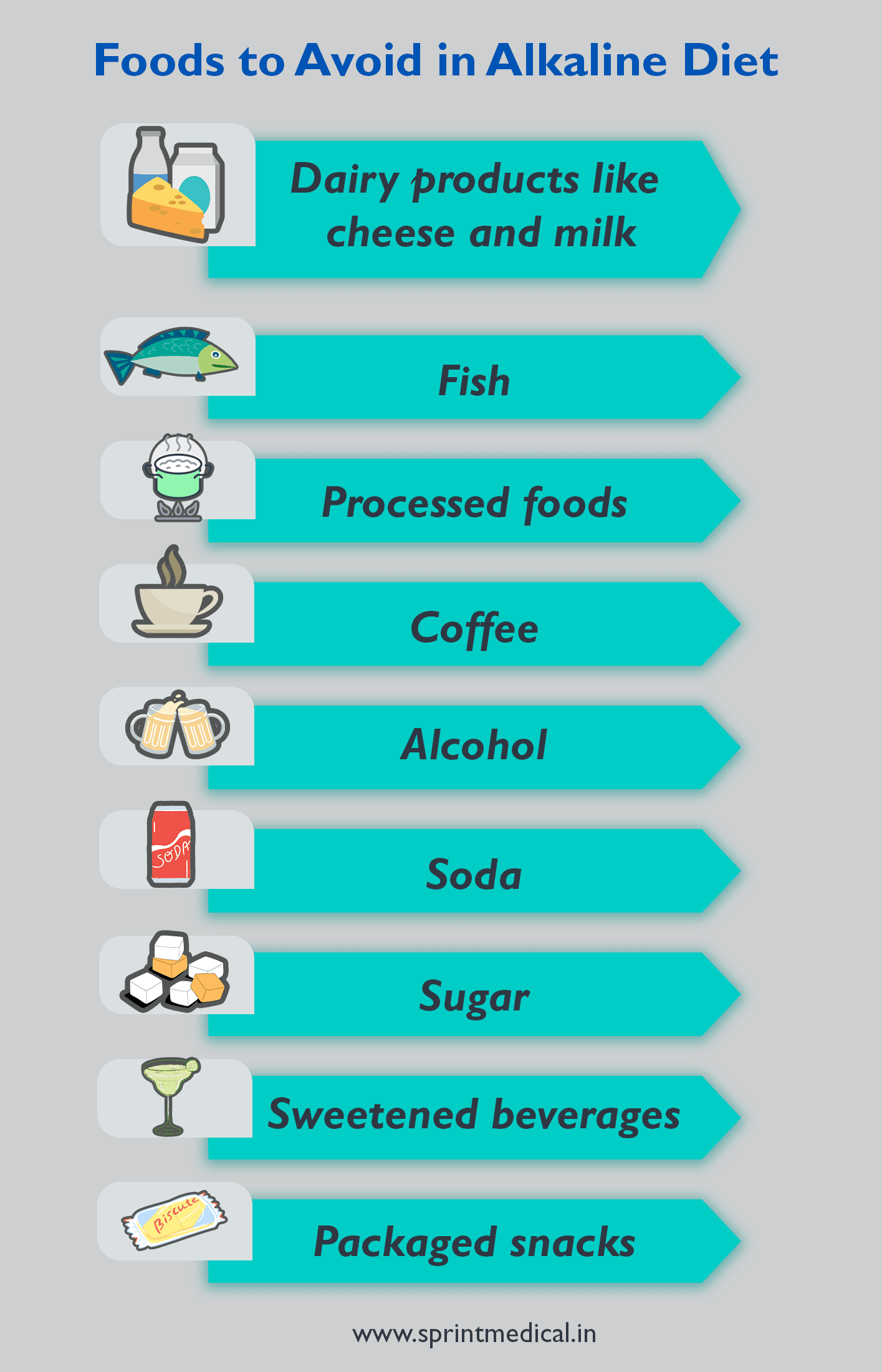 Foods to Avoid in Alkaline Diet