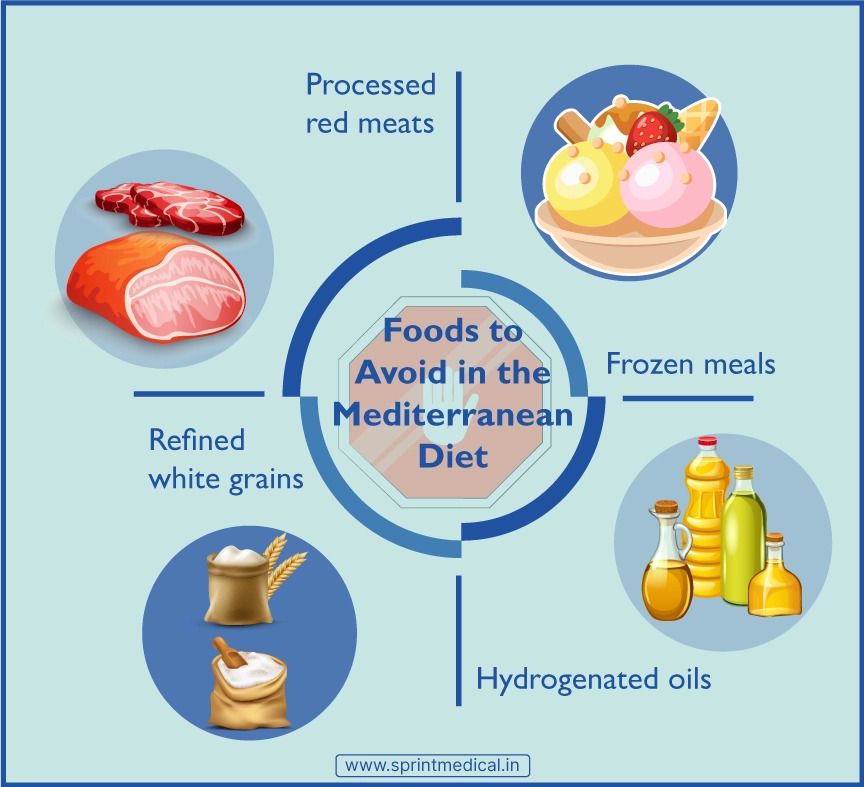 Foods to Avoid in the Mediterranean diet