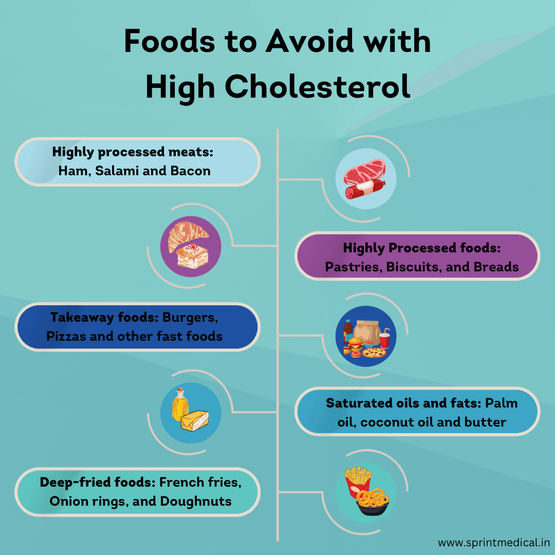 Foods to Avoid with High Cholesterol