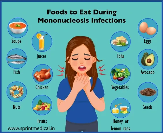 Foods to Eat During Mononucleosis Infections
