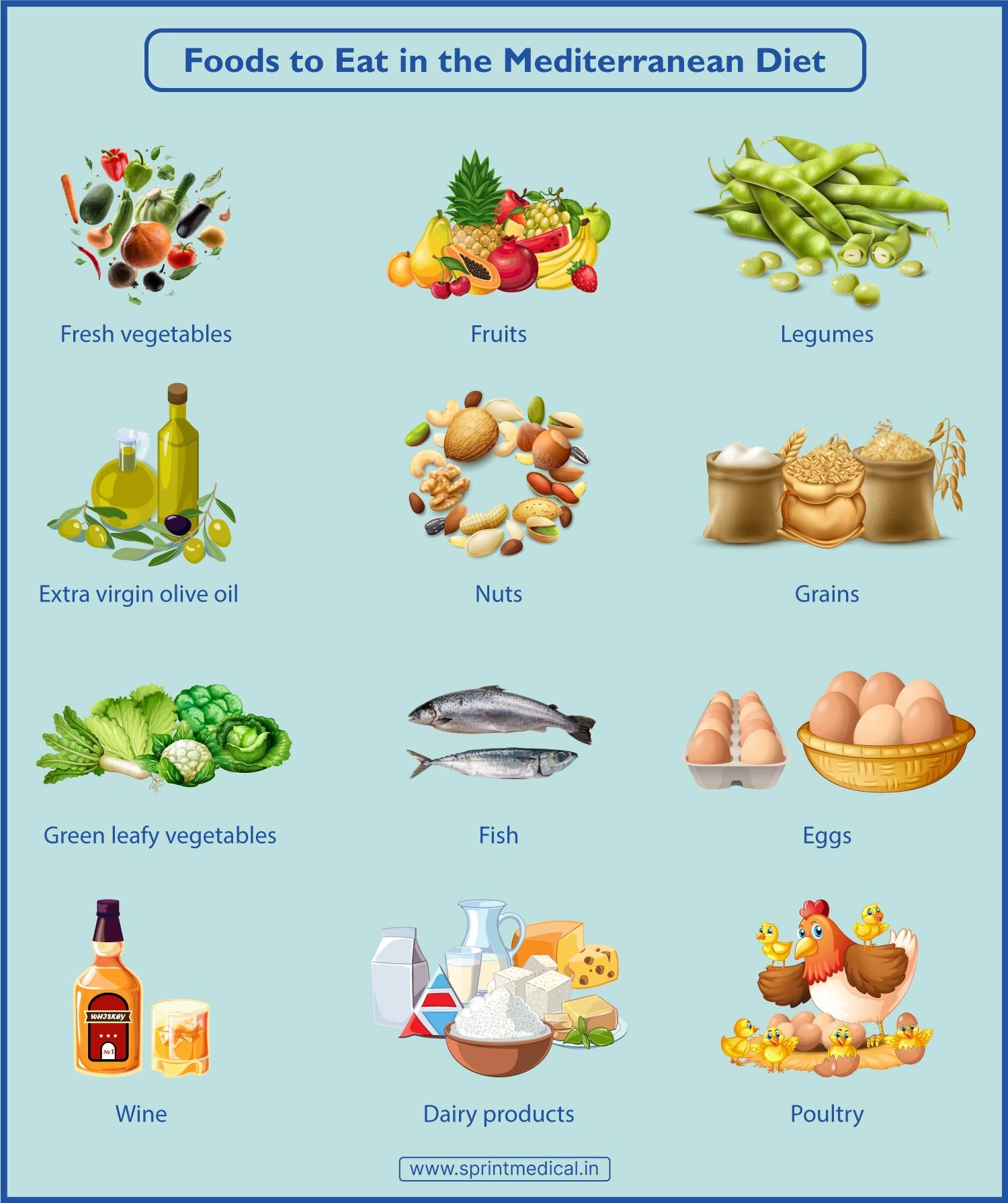 Foods to Eat in the Mediterranean Diet