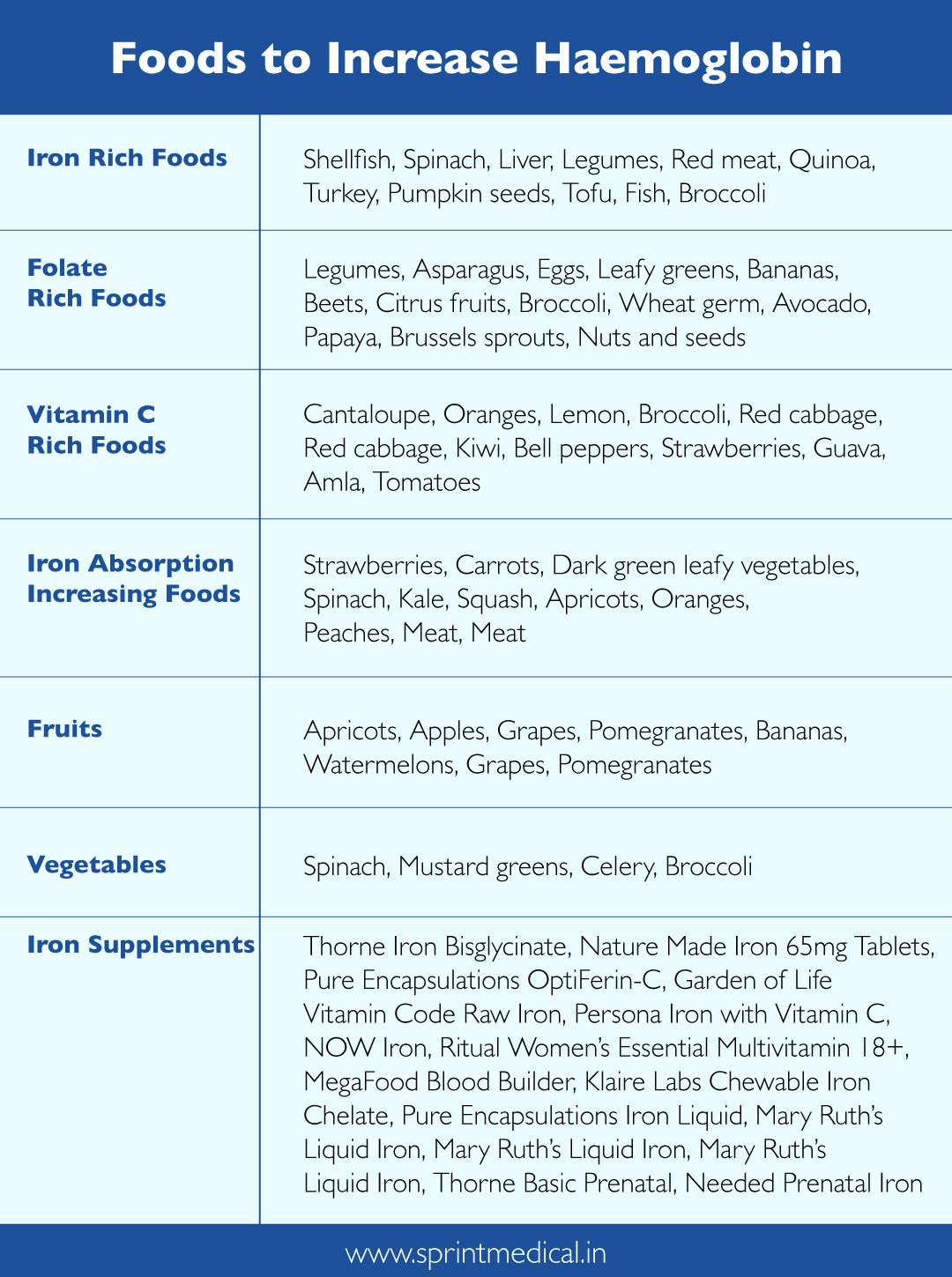 Foods to Increase Haemoglobin