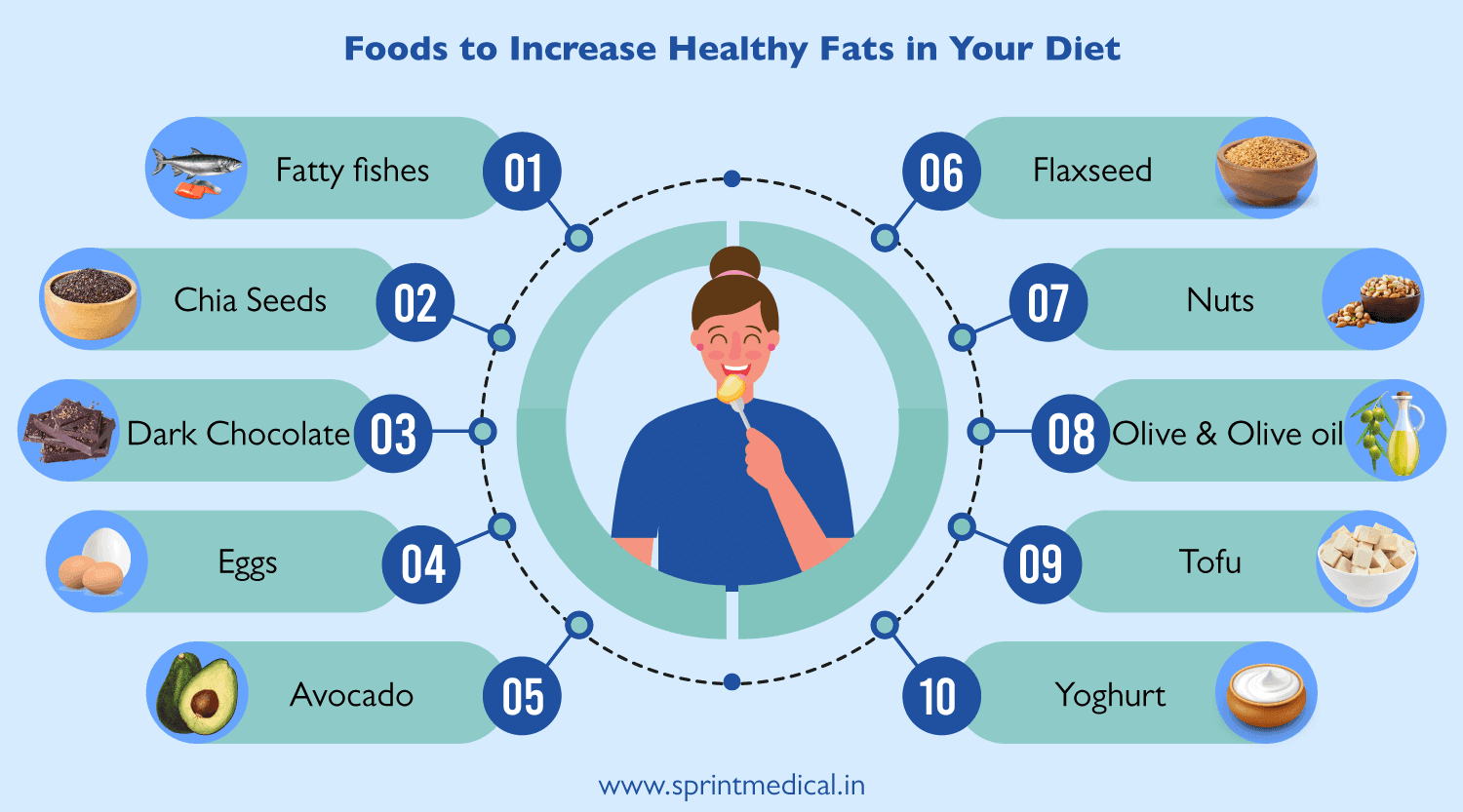 Foods to Increase Healthy Fats in Your Diet