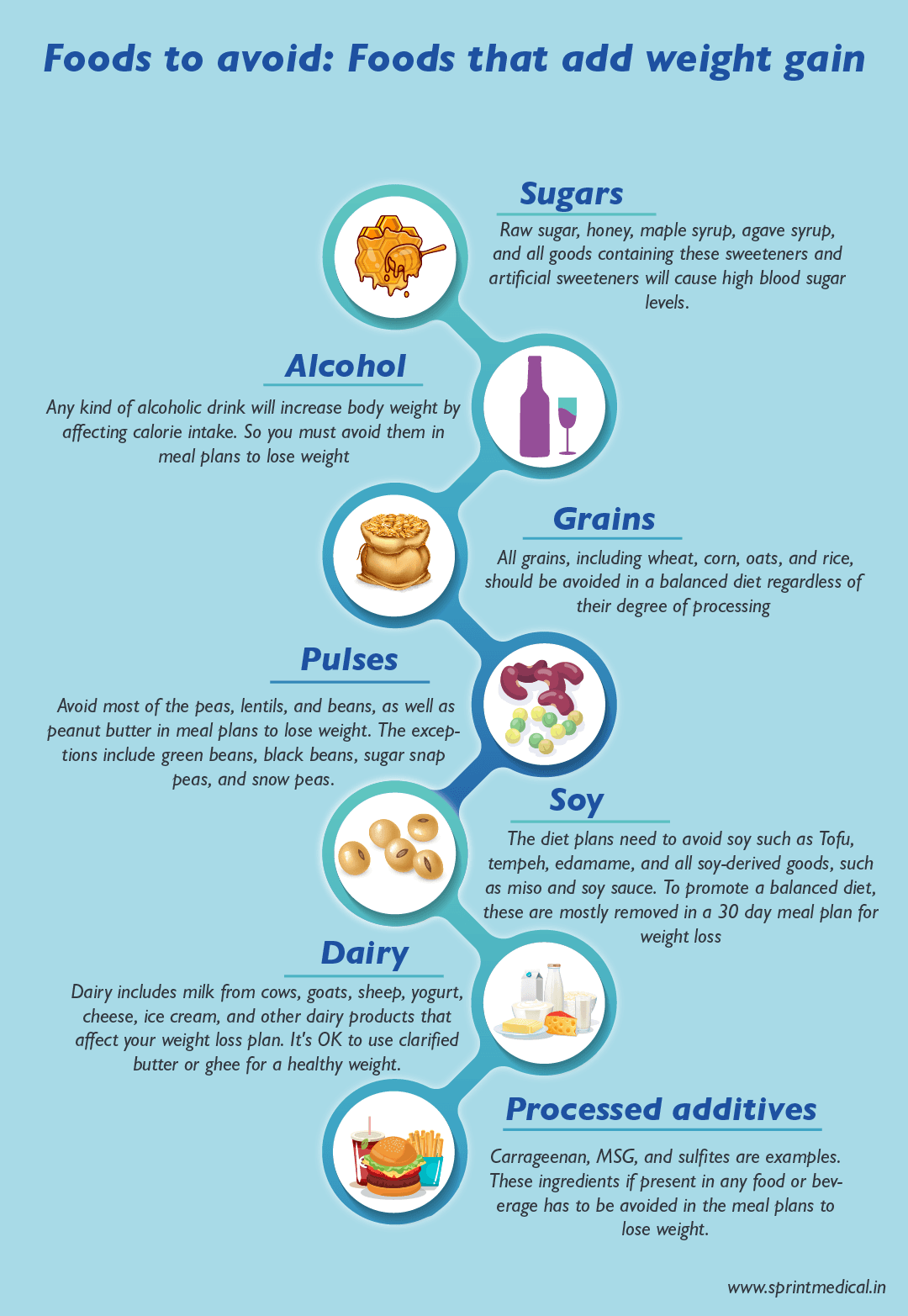 Foods to avoid & Foods that add weight gain