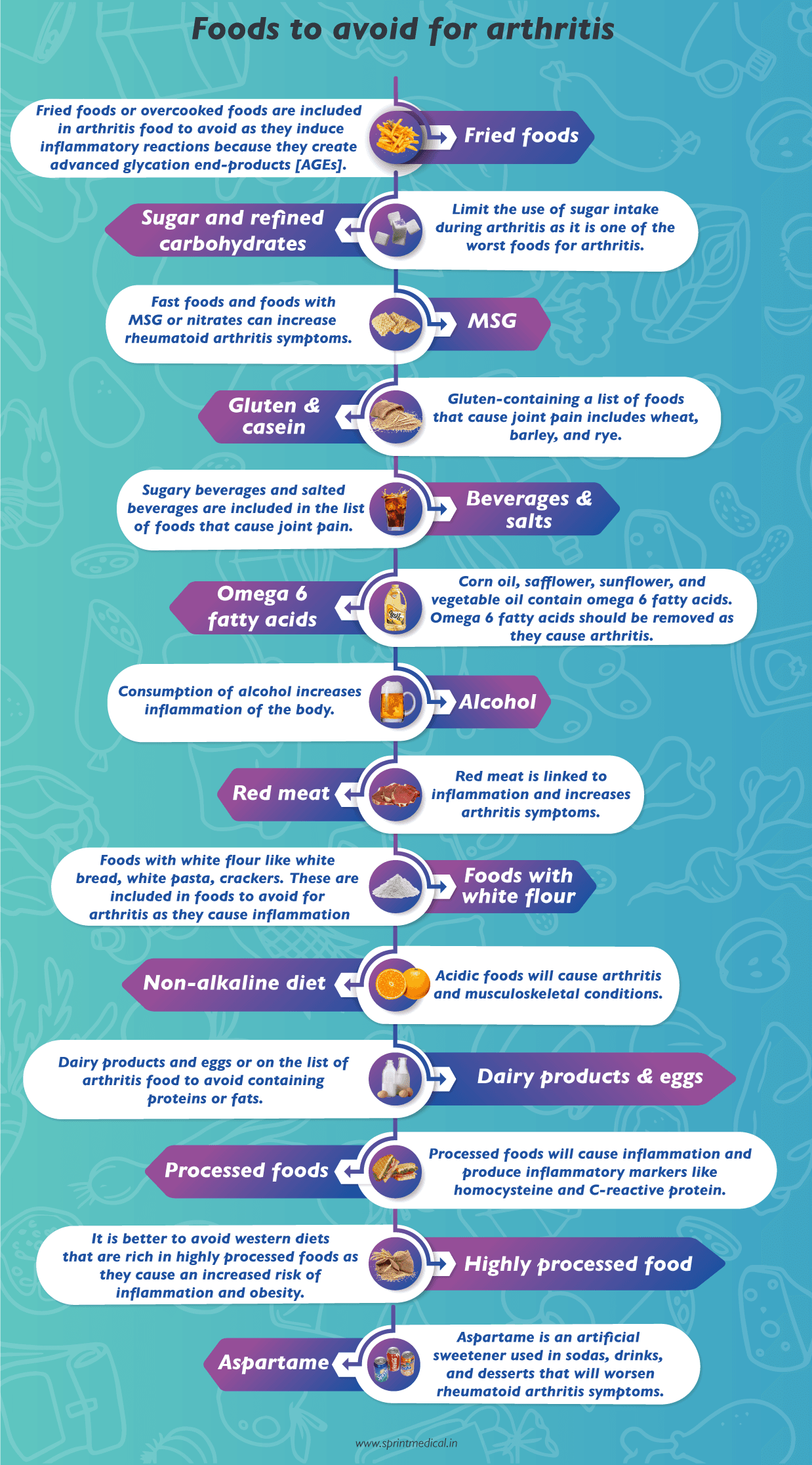 Foods to avoid for arthritis