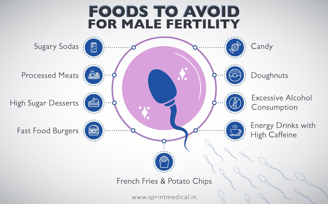 Foods to avoid for male fertility