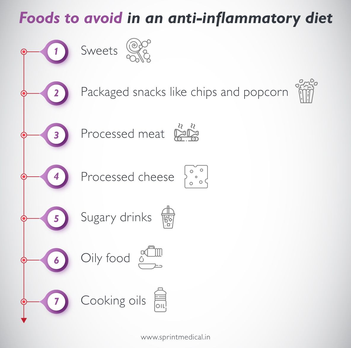 Foods to avoid in an anti-inflammatory diet