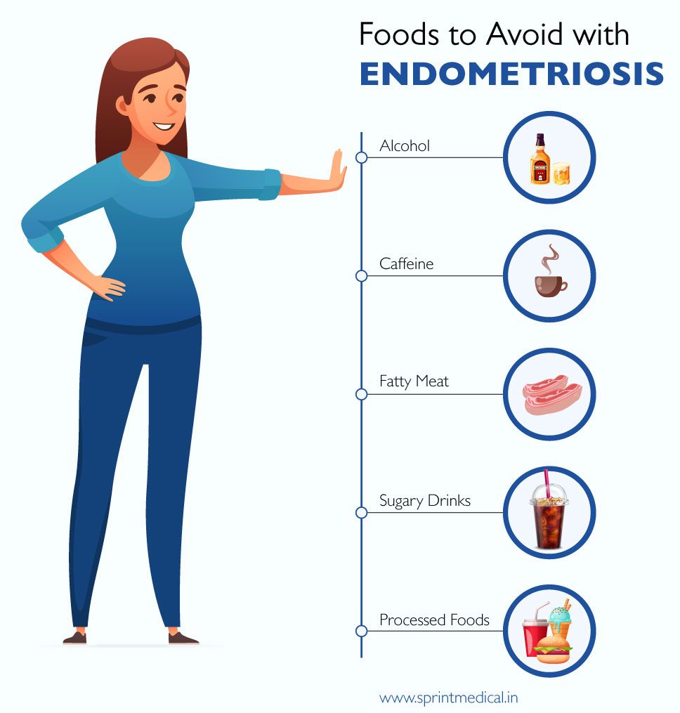 Foods to avoid with Endometriosis
