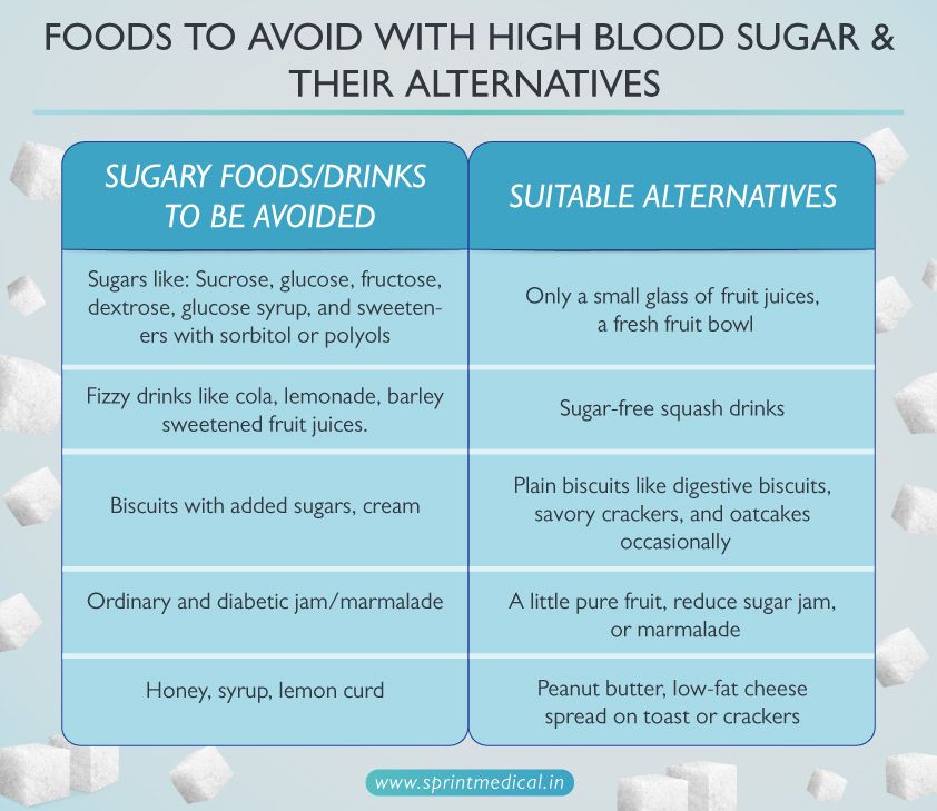 Foods to avoid with high blood sugar and their alternatives