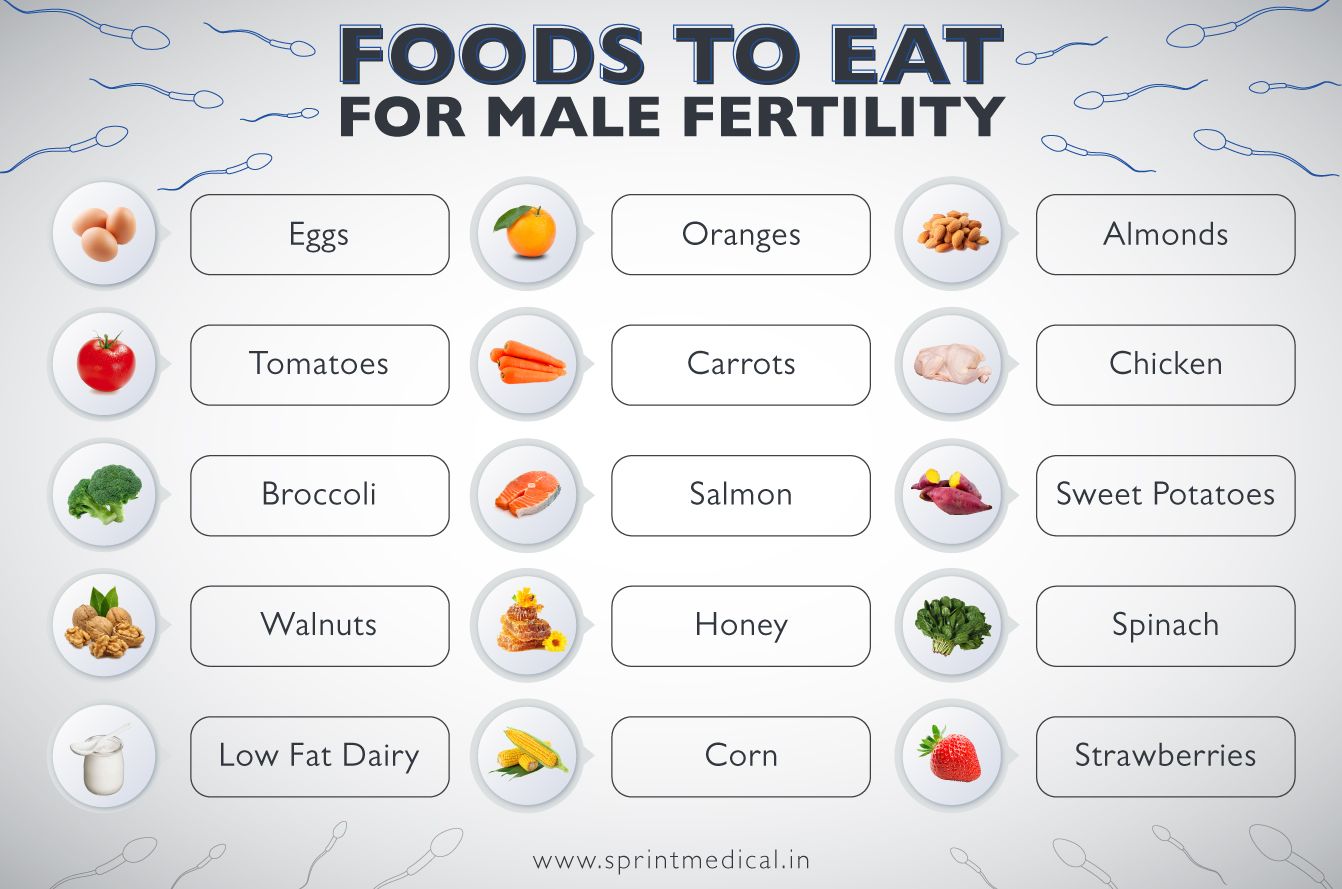 Foods to eat for male fertility