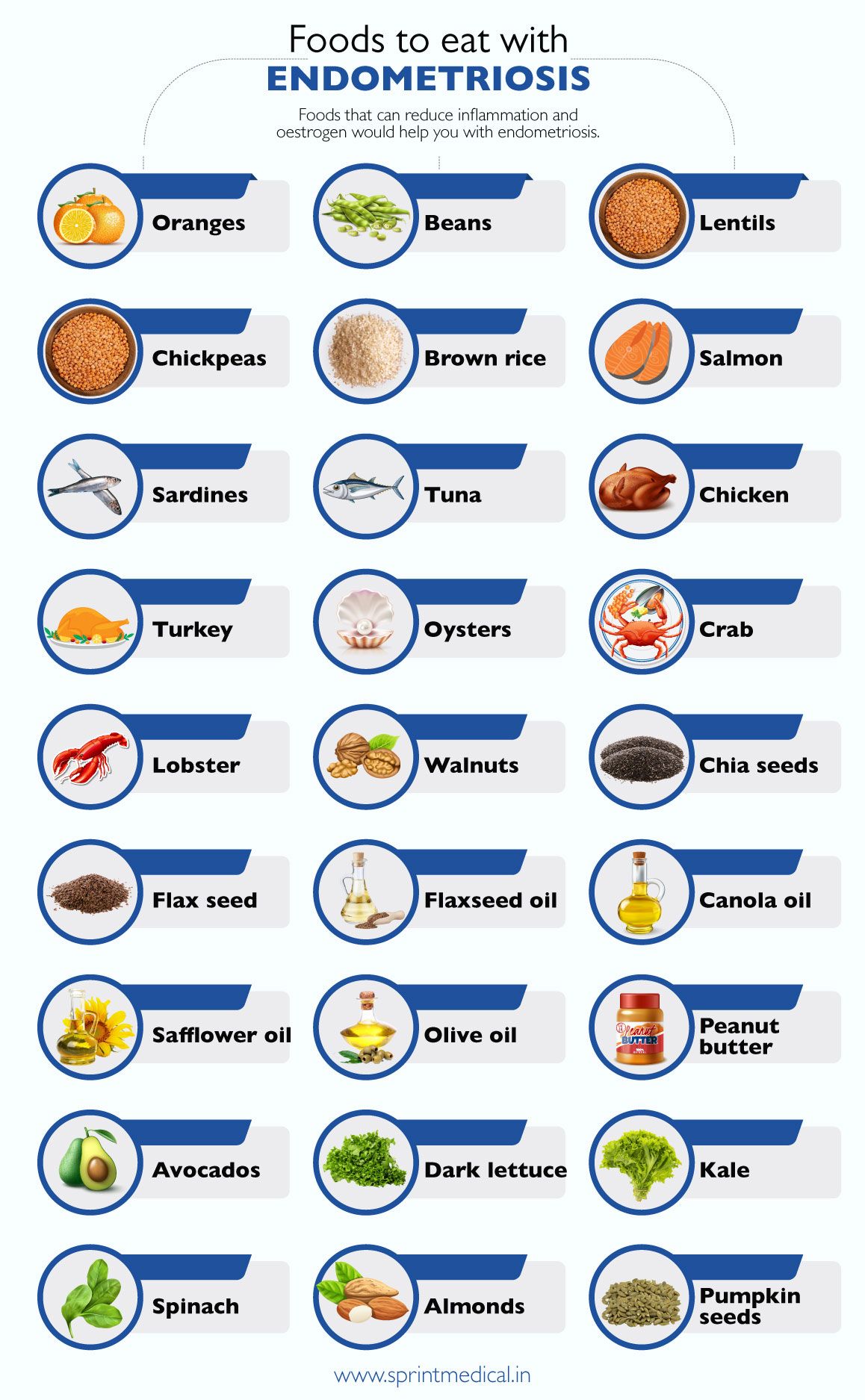 Foods to eat with Endometriosis