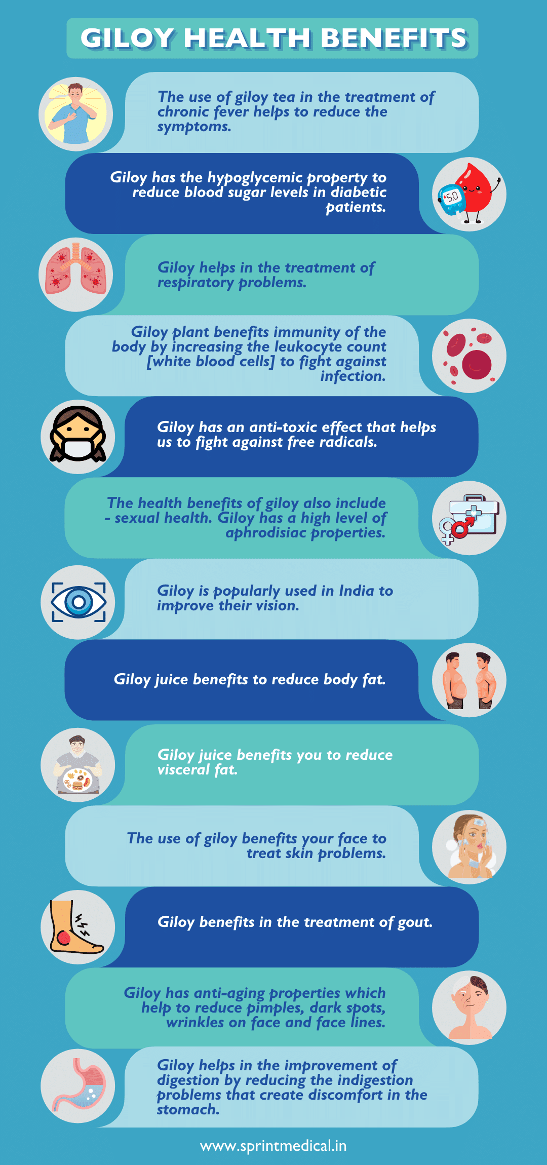 GILOY HEALTH BENEFITS