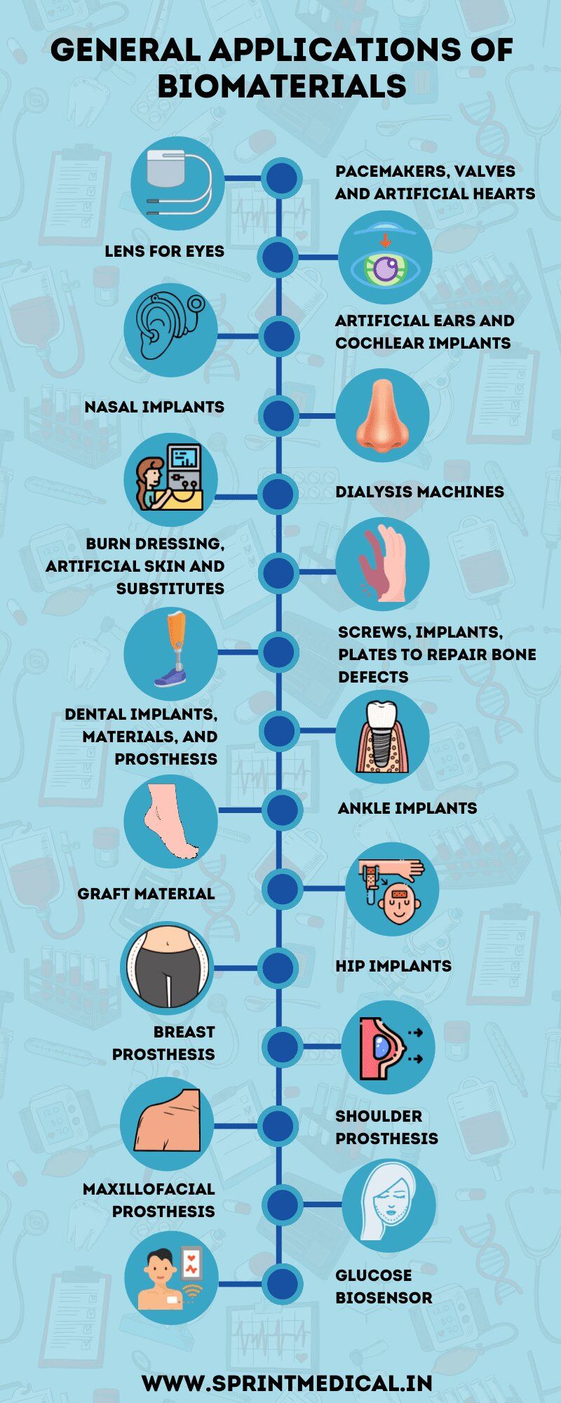 General Applications of Biomaterials