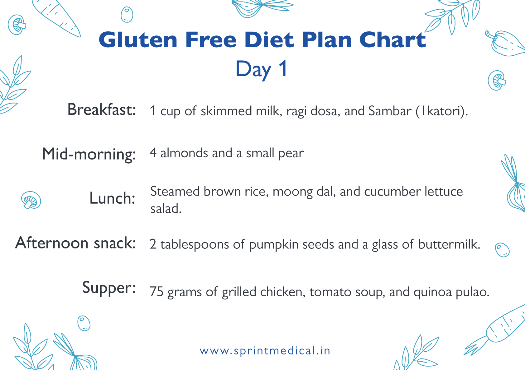 Gluten-Free-Diet-Plan-Chart-1