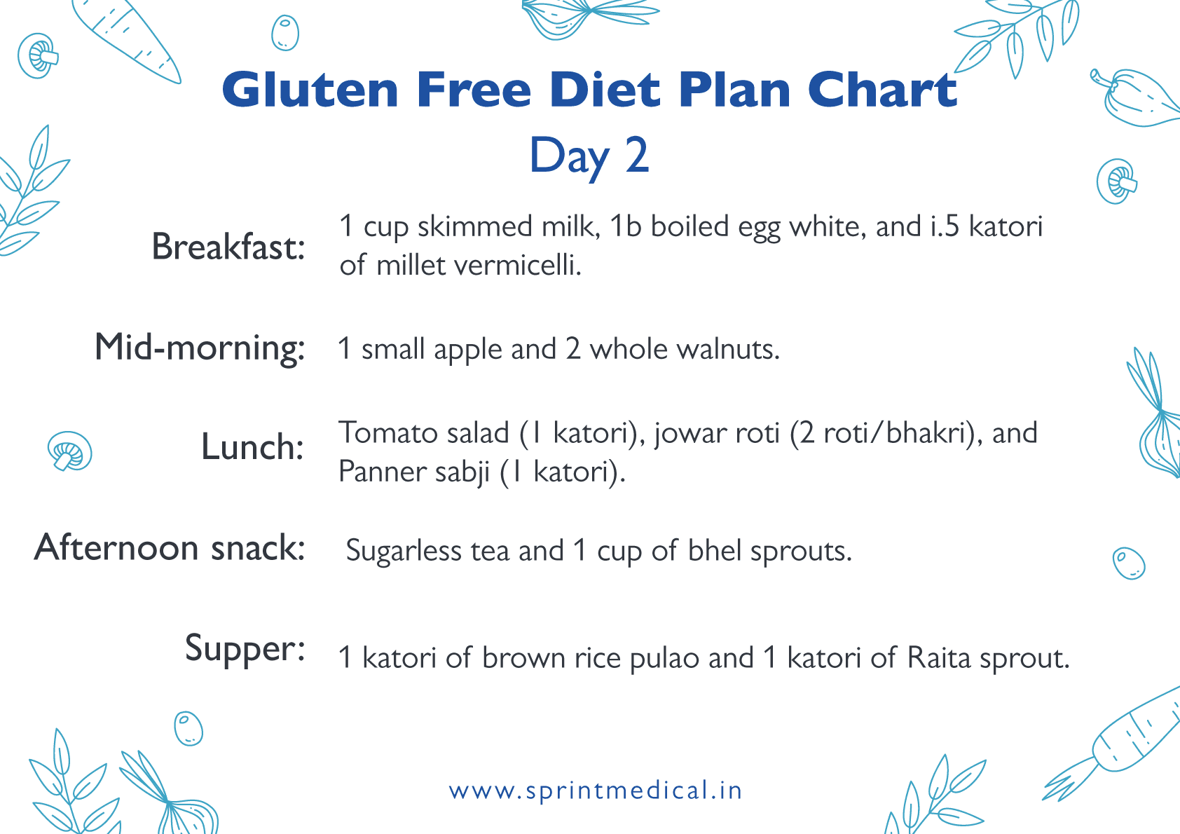 Gluten-Free-Diet-Plan-Chart-2