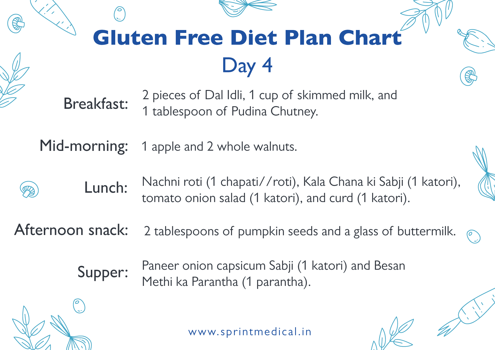 Gluten-Free-Diet-Plan-Chart-4