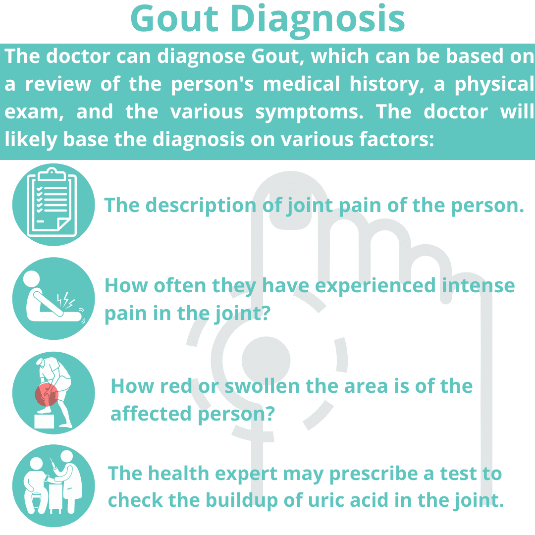 Gout Diagnosis