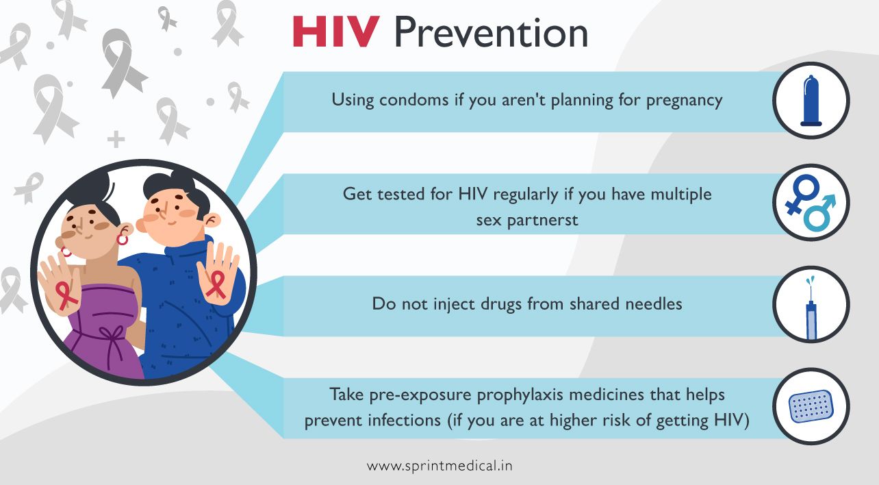 HIV Prevention