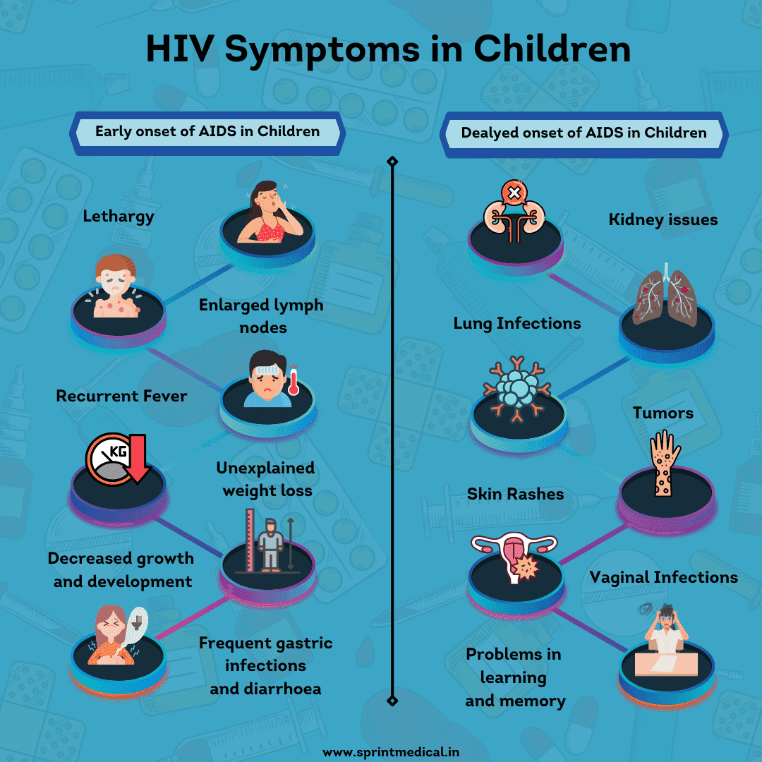 HIV Symptoms In Children