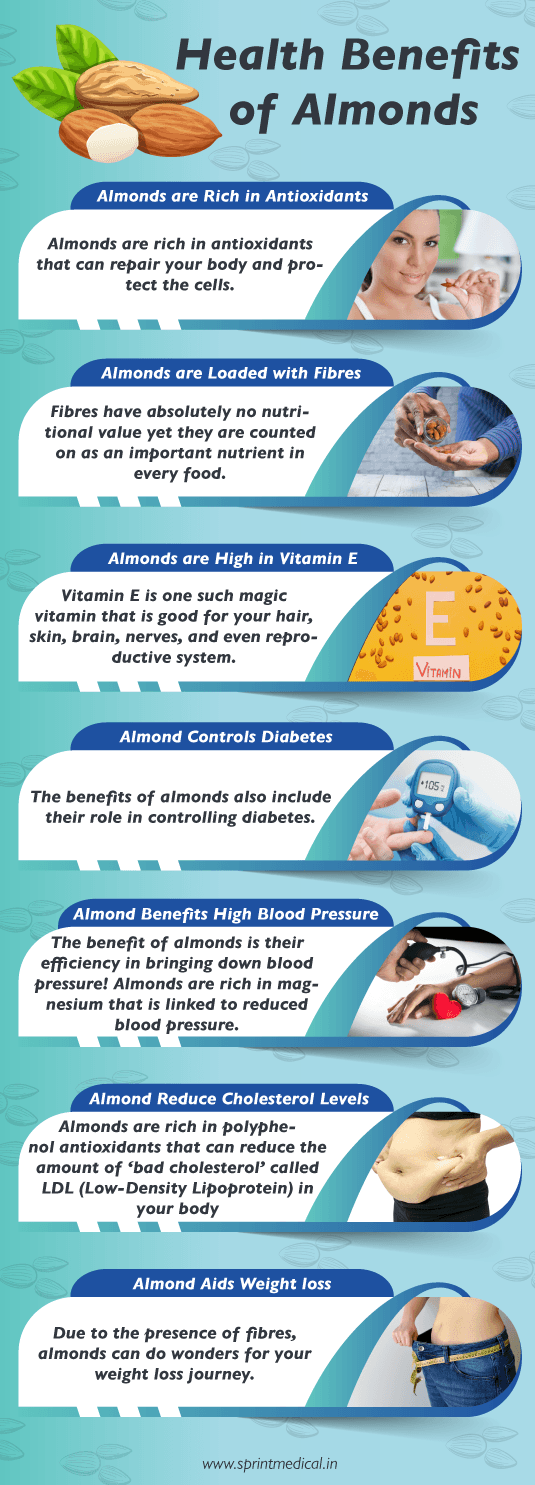Health Benefits of Almonds