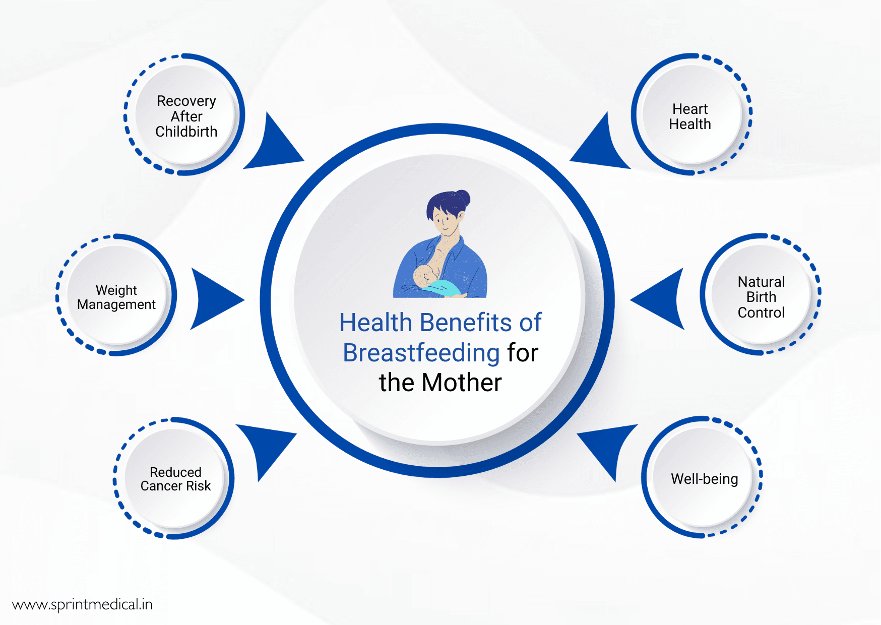 Health Benefits of Breastfeeding for the Mother