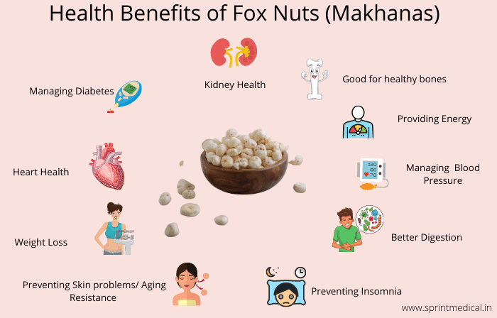 Health Benefits of Fox Nuts (Makhanas)