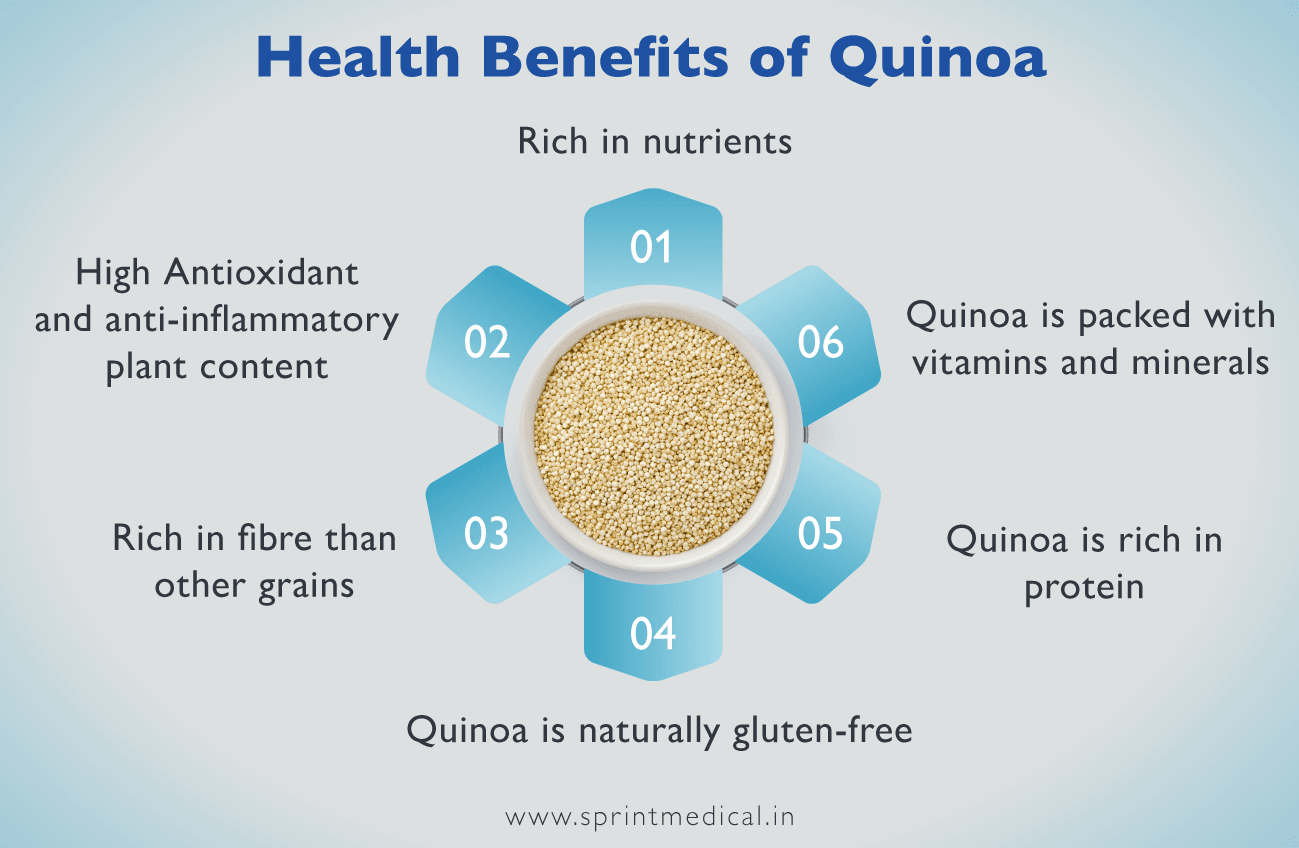 Health-Benefits-of-Quinoa