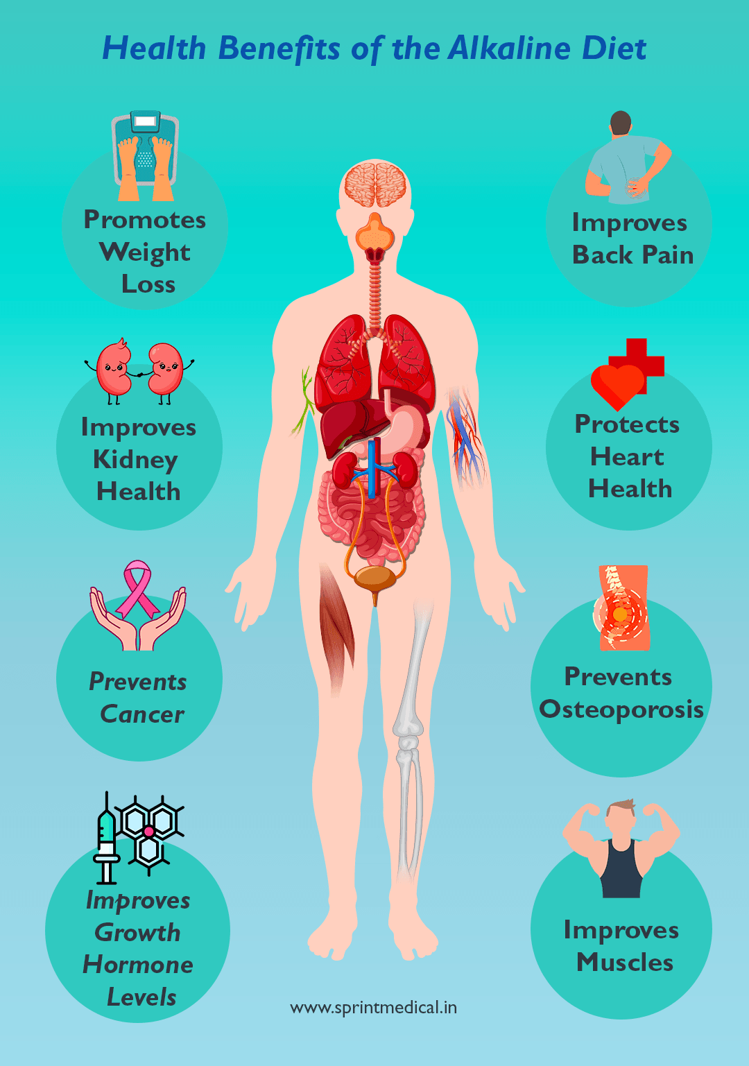 Health Benefits of he Alkaline Diet