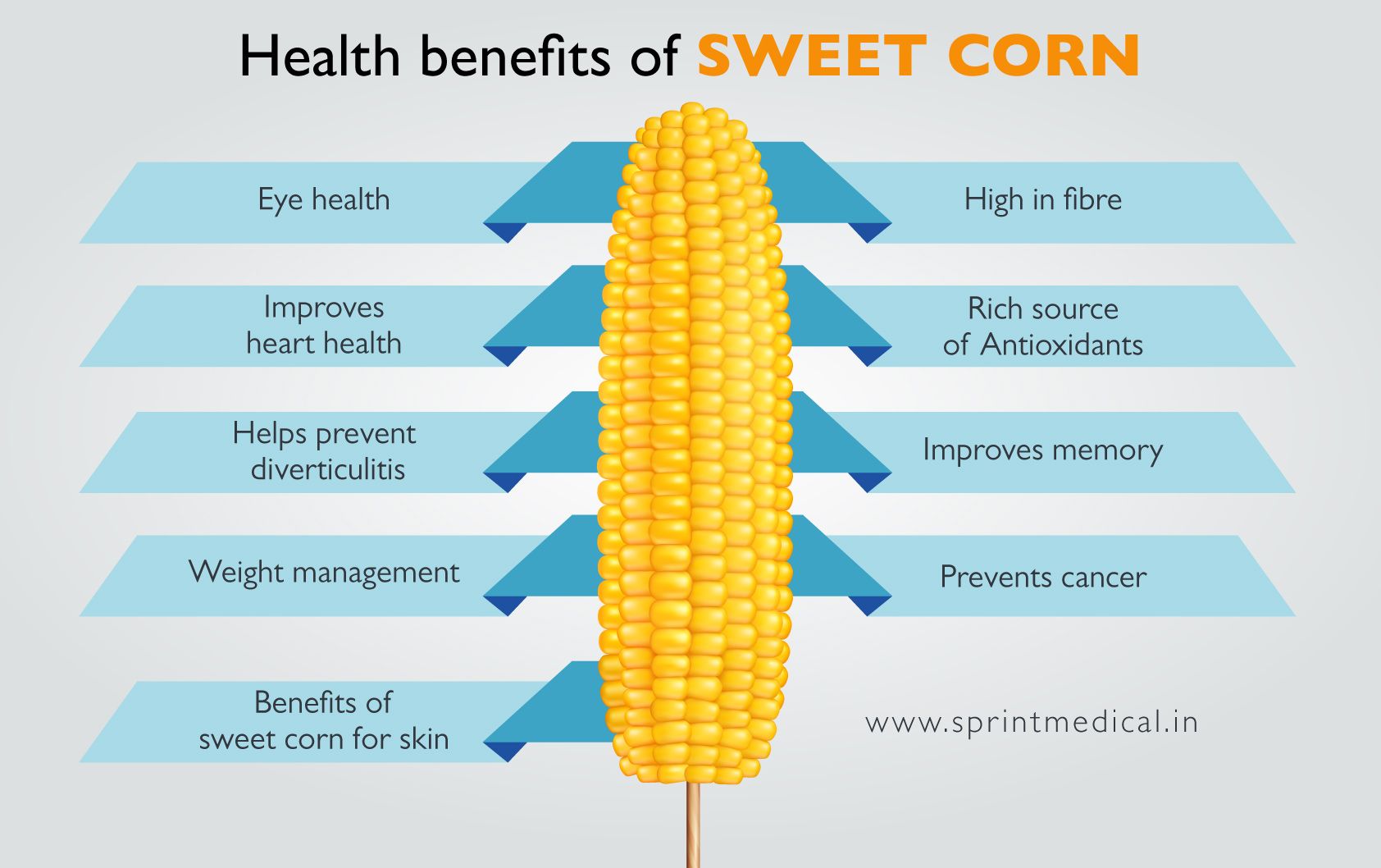 Health benefits of sweet corn